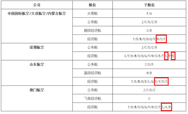 国航定级航段怎么计算 2021国航定级航段促销活动汇总