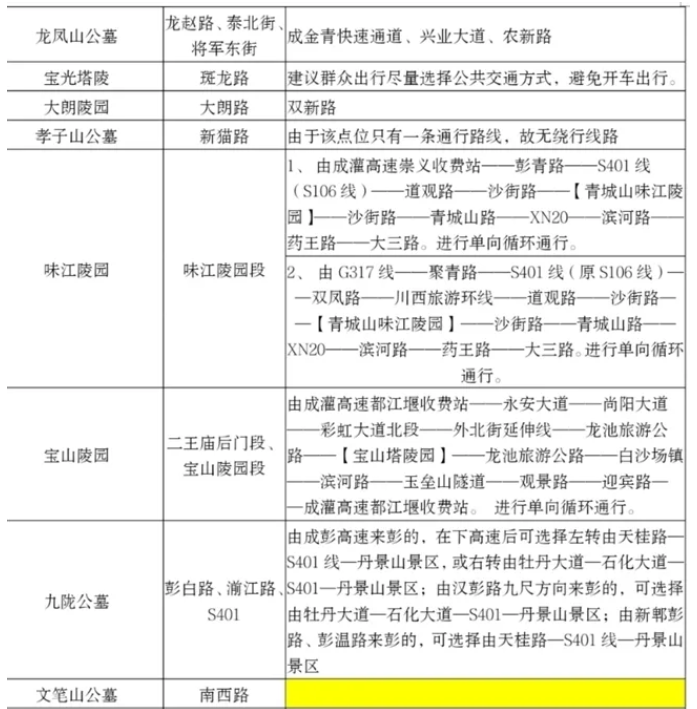 2021成都清明出行指南-清明扫墓绕行路线