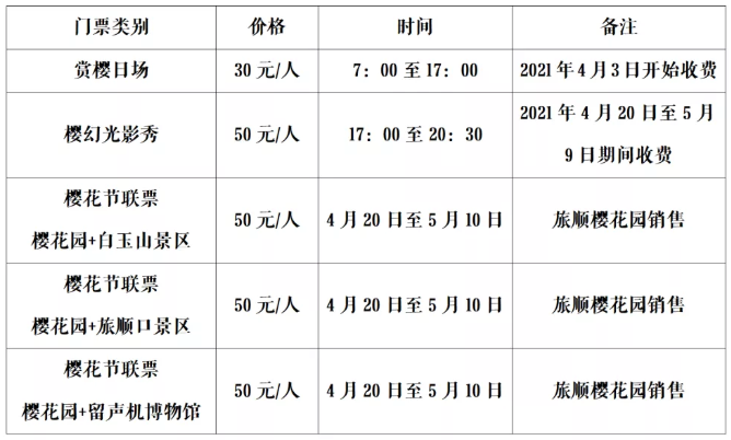 2021大连旅顺国际樱花节时间地点及活动详情