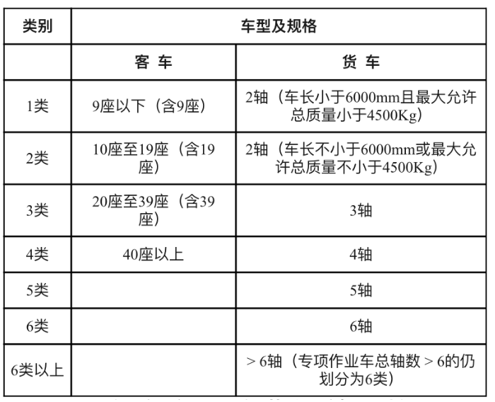 2021新疆收费公路收费标准及车型-收费路段