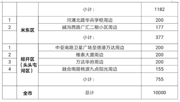 2021乌鲁木齐新增停车泊位地址及数量