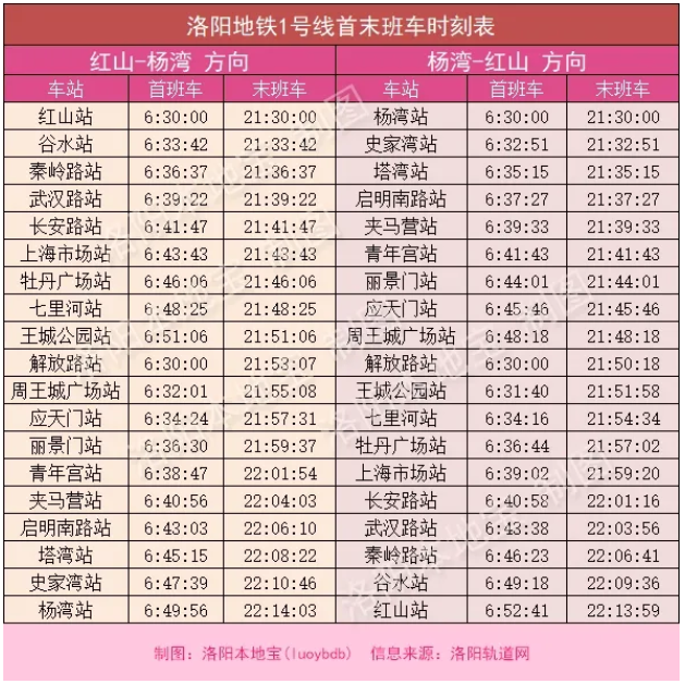 洛阳地铁一号线什么时候开通 2022洛阳地铁首末班车时刻表及线路图