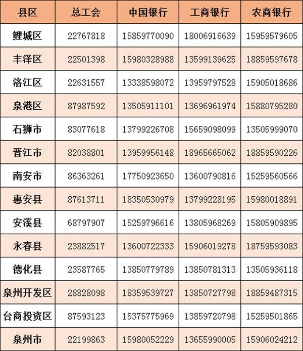 2021泉州幸福返泉交通费补助申领时间补助标注及申请流程