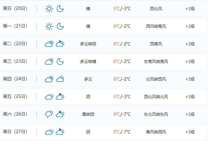 老君山住宿哪里比较好 12月老君山天气怎么样