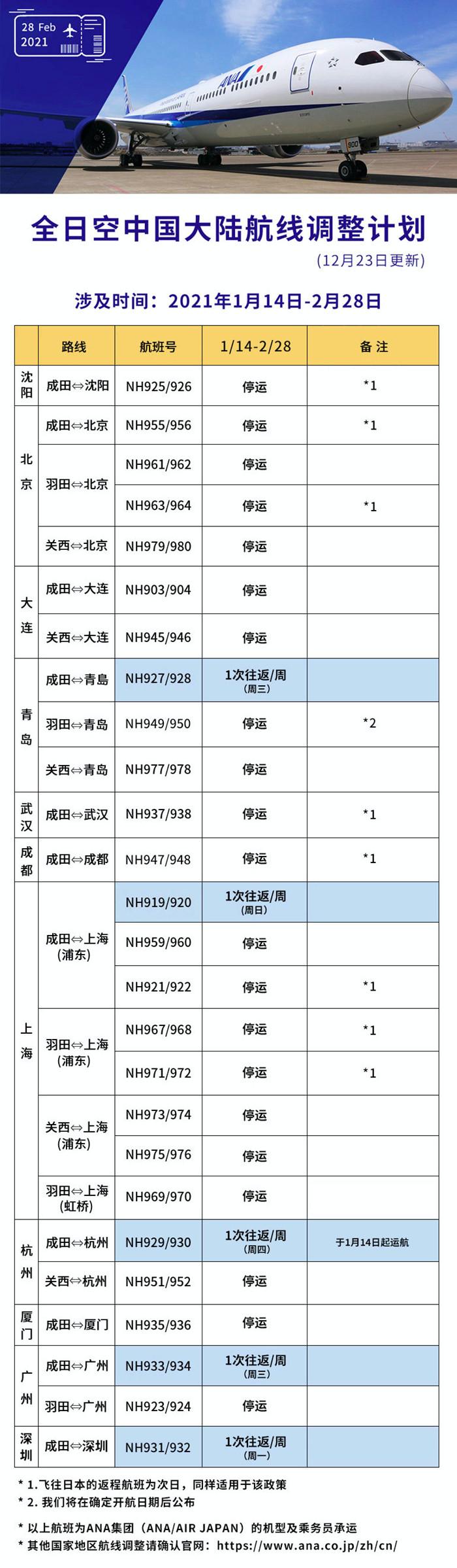 1月-3月国内航空国际航班最新消息 2021国外航空国际航班计划