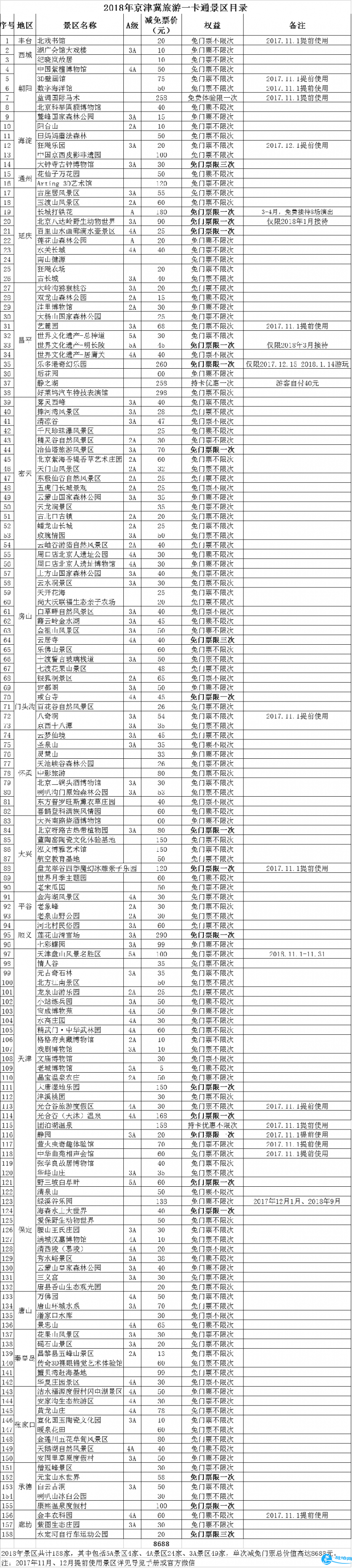 2018天津旅游年卡/京津冀旅游一卡通景点包含哪些