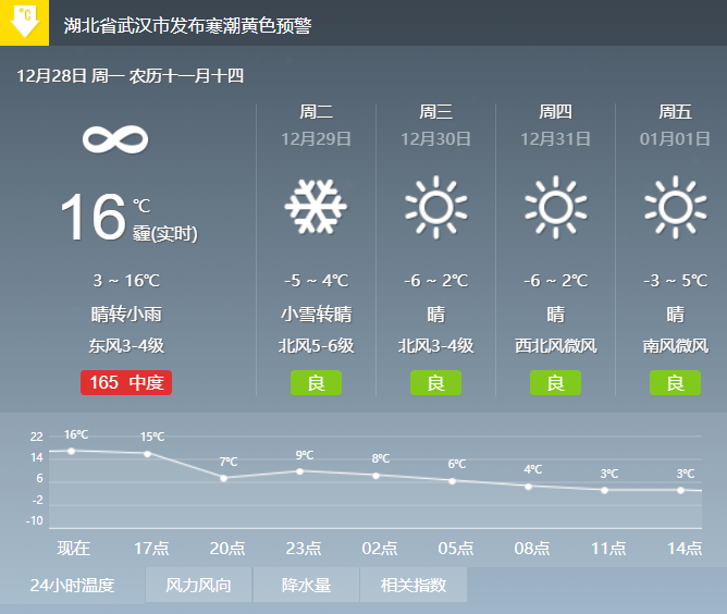 2021元旦跨年冷吗 武汉元旦天气怎么样-下雪吗