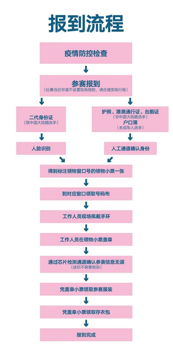 2021阳山半程马拉松交通管制及报到指南