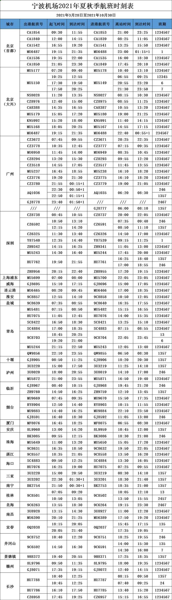 2021航班夏秋航班时刻表-新增航线