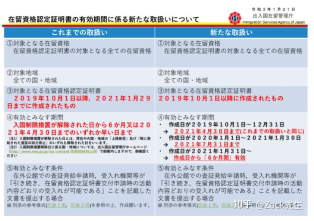 2021全球各国移民最新政策 美国移民局最新政策