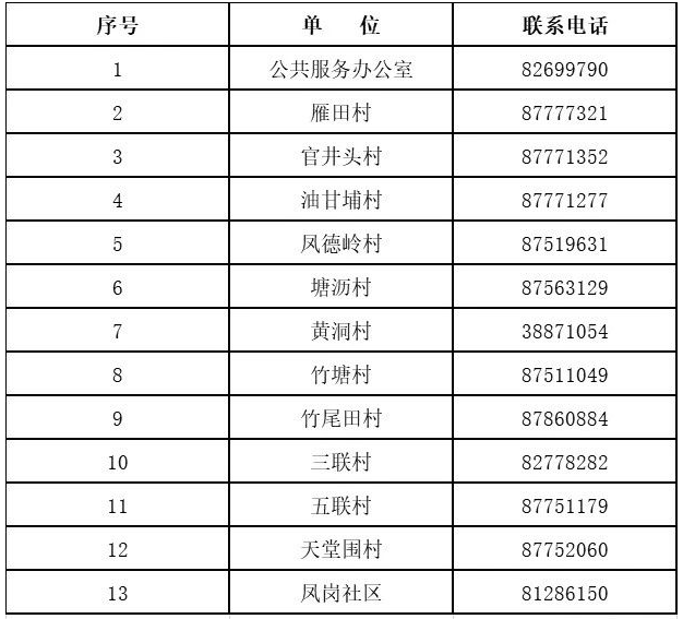 2021东莞各镇区墓园联系电话及预约方式