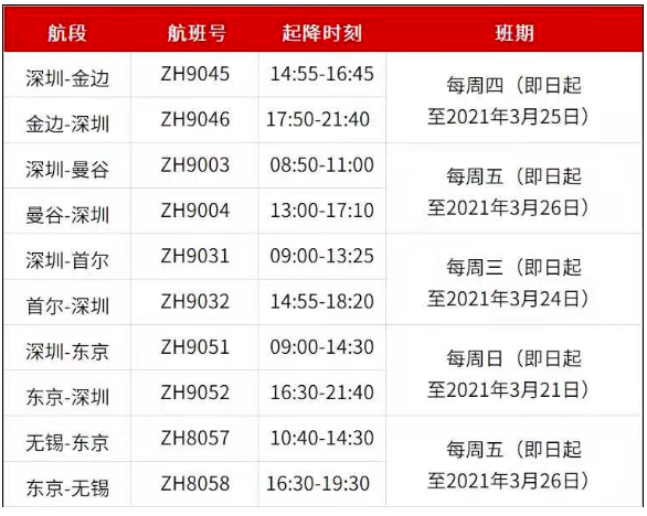 1月-3月国内航空国际航班最新消息 2021国外航空国际航班计划