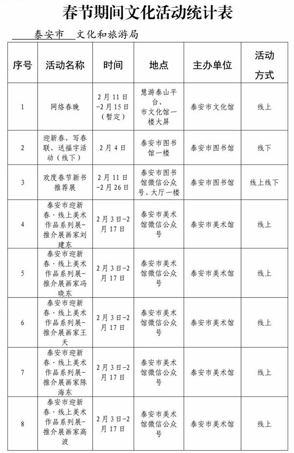 2021泰安春节文化活动有哪些-活动汇总