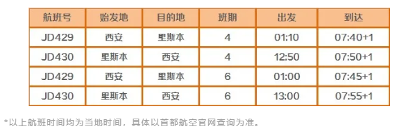 2021首都航空夏秋航季国际航班-伦敦航线免费退改产品