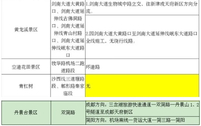 2021成都清明出行指南-清明扫墓绕行路线