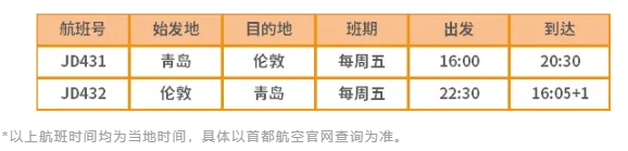 2021首都航空夏秋航季国际航班-伦敦航线免费退改产品