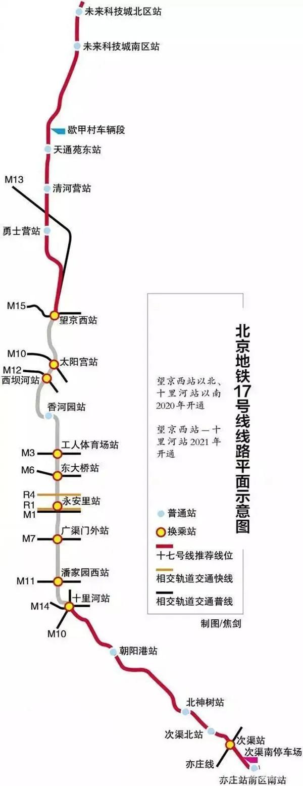 2021北京预计开通的地铁有哪些