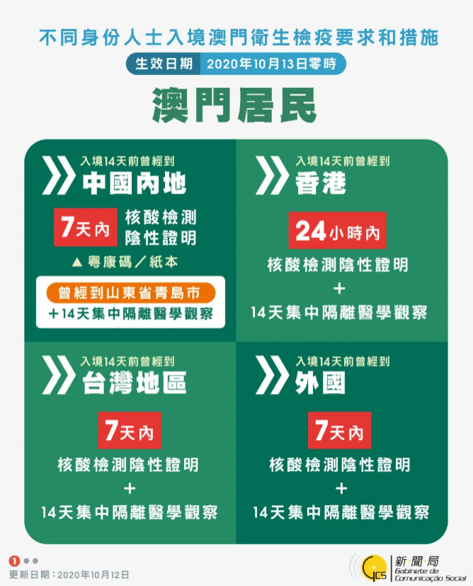 入境澳门要隔离14天吗 10月入境澳门最新规定