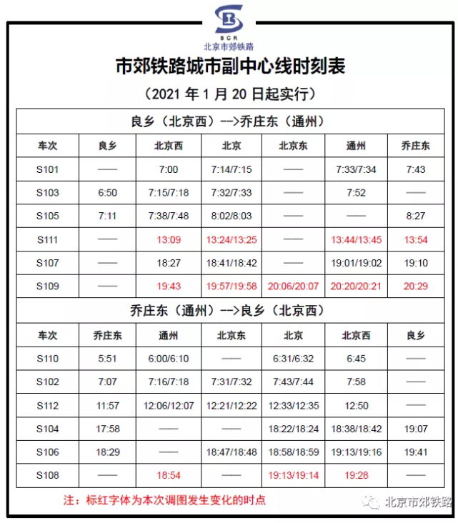 2021北京市郊铁路S2线、怀密线及通密线最新时刻表