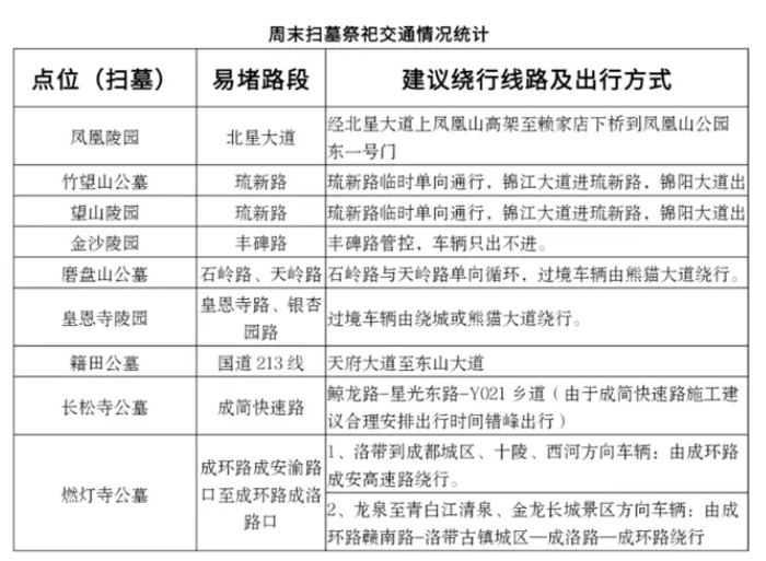 2021成都清明出行指南-清明扫墓绕行路线