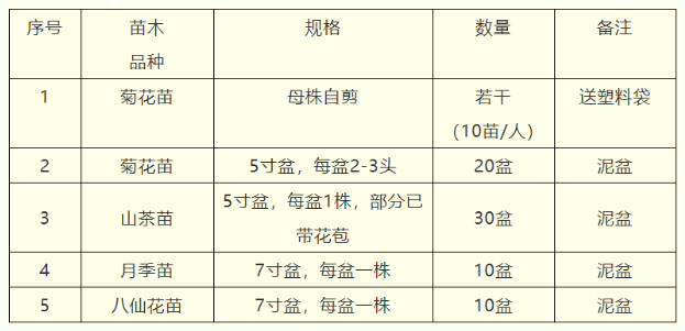 2021苏州免费送花苗公园名单汇总-活动详情