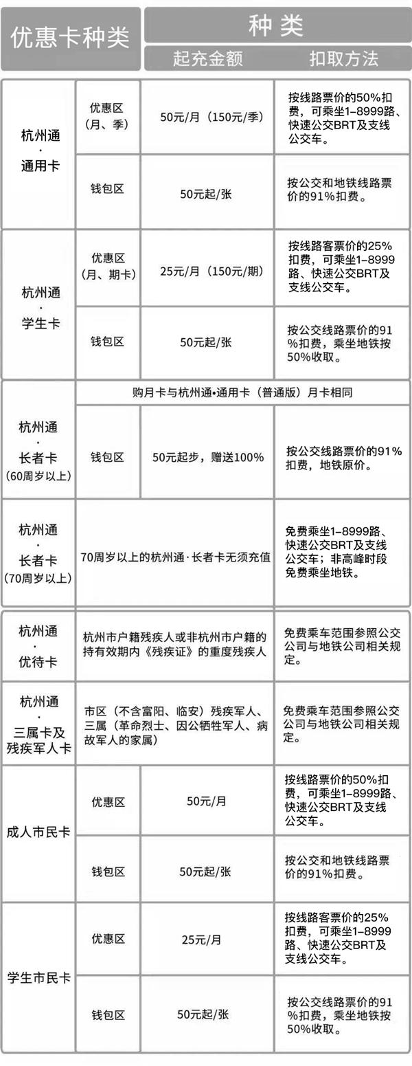 杭州公交卡有哪几种 2021杭州公交卡换乘优惠政策