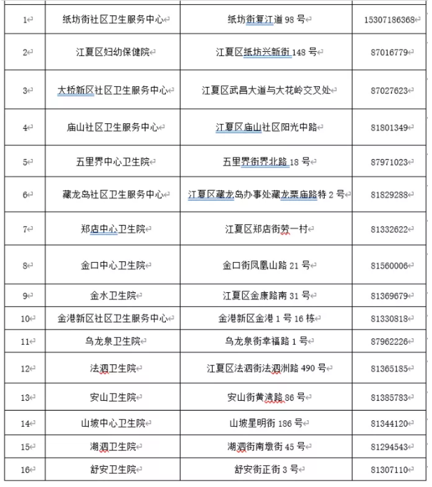 2021武汉新冠疫苗接种点在哪里-新增接种点汇总及常见问题