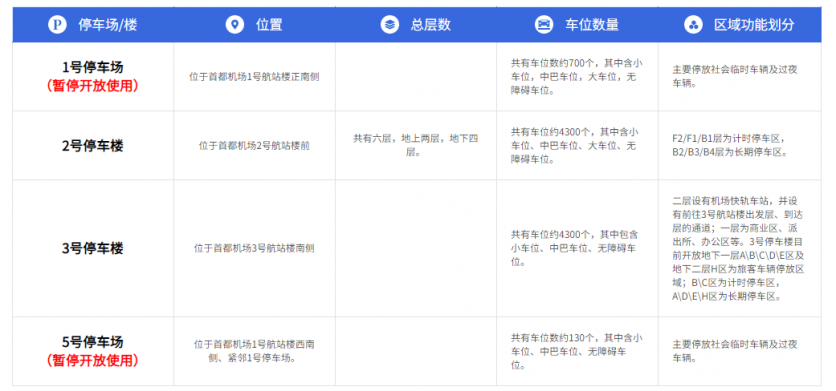 1月8日起首都国际机场燕郊线暂停运营 1月15日起首都机场2、3航站楼运行国内航班