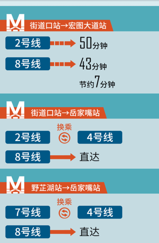 武汉8号线二期开通时间最新消息 2021武汉11号线葛店段通车时间