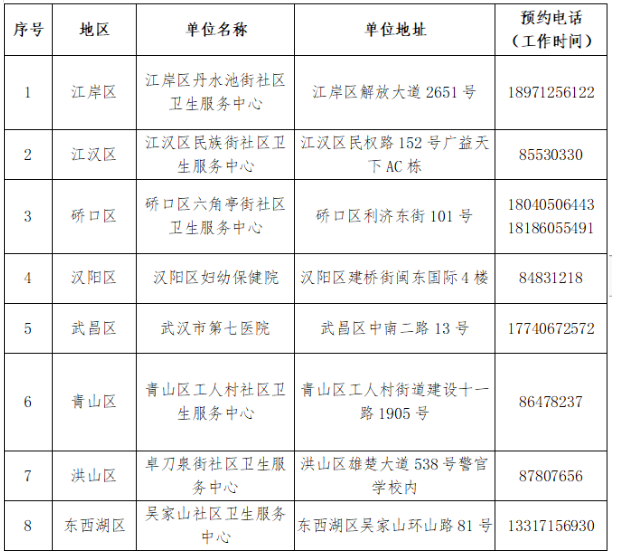 2021武汉新冠疫苗接种点在哪里-新增接种点汇总及常见问题