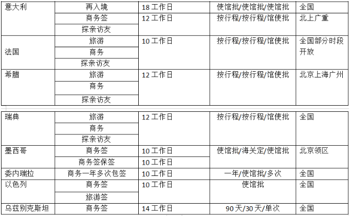 办理墨西哥签证需要准备什么资料 2021哪些国家可以入境墨西哥