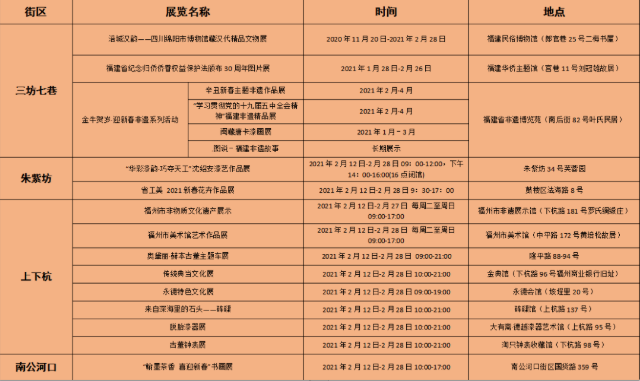 2021元宵节福州哪里看花灯 福州元宵节活动汇总