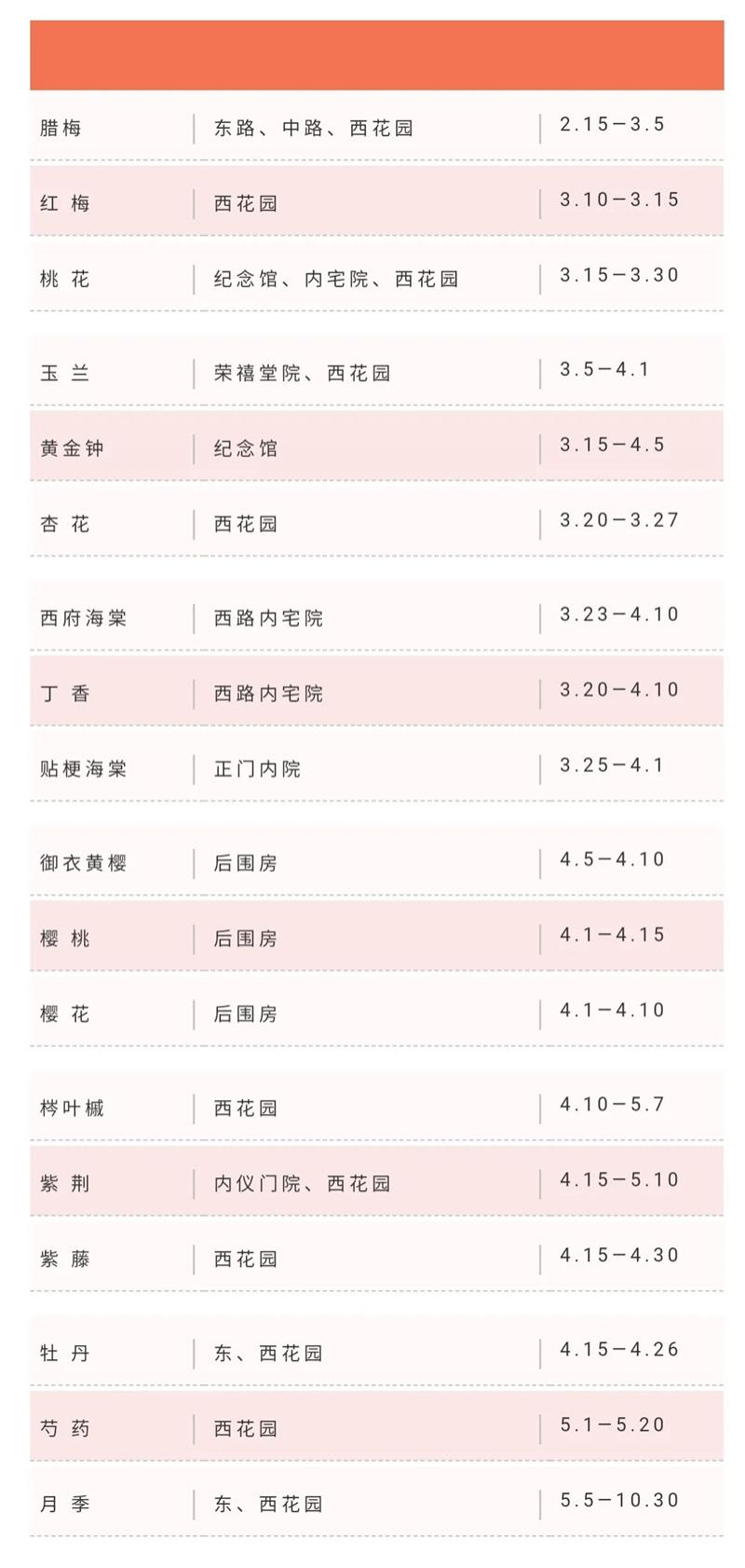 2021石家庄荣国府花卉开放时间表-赏花指南