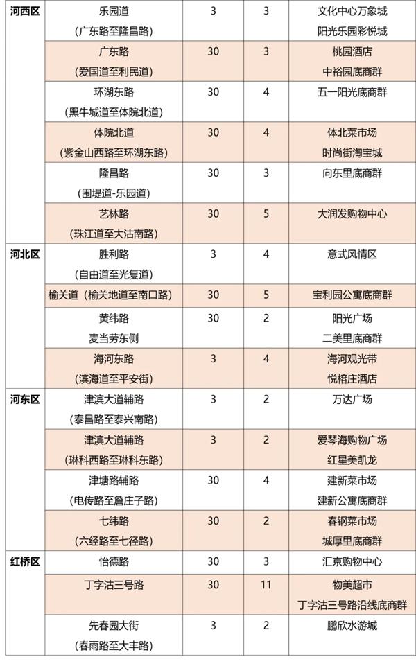 2021天津春节停车新规 天津限时停车路段