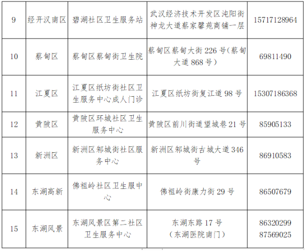 2021武汉新冠疫苗接种点在哪里-新增接种点汇总及常见问题