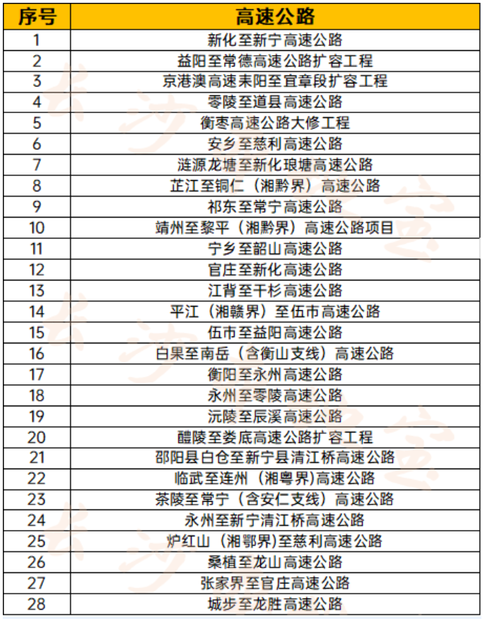 湖南新建高速2021最新消息 衡永高速最新规划图