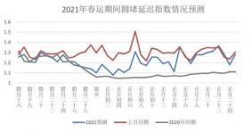 厦门春节出行指南预计春节前后拥堵路段