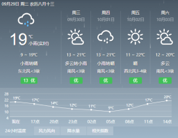 北京国庆期间天气如何，适合赏月吗