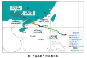 第七号台风对海南有什么影响