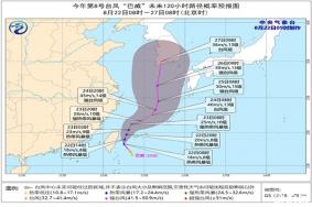 8号台风巴威在哪里登陆，台风路径